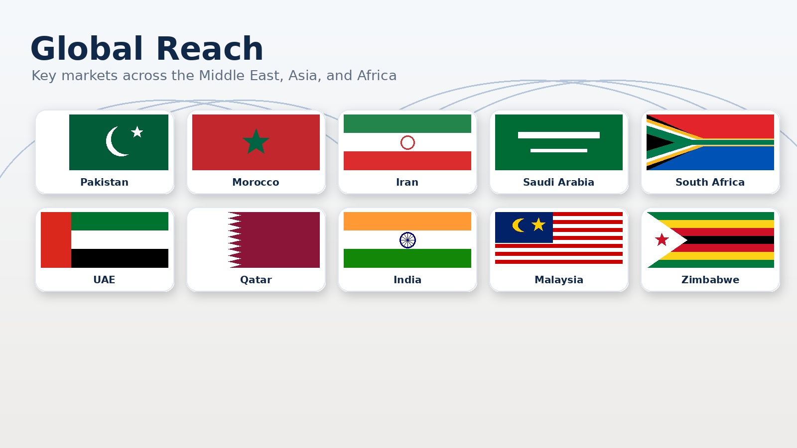 Flags representing international markets
